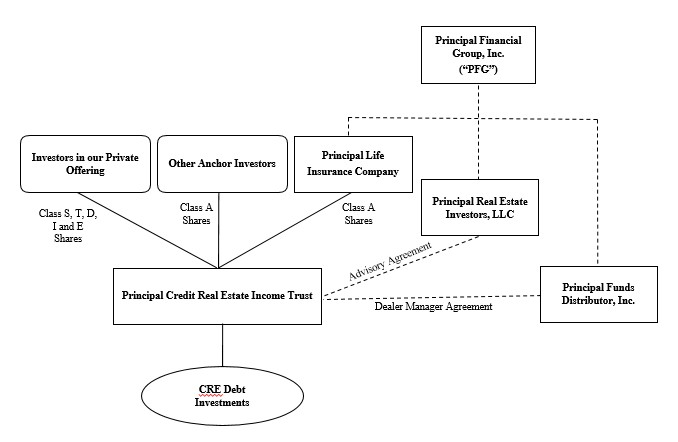 pcreditstructurechart9524a.jpg