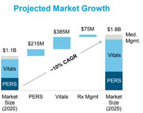 Chart, waterfall chart

Description automatically generated