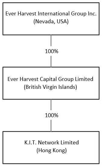 Diagram

Description automatically generated