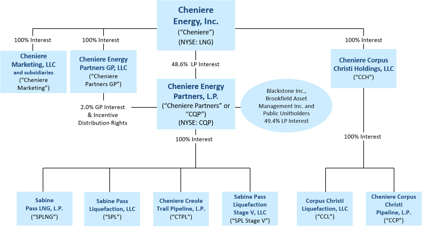 CEI_OrgChart_Q1_2024.jpg