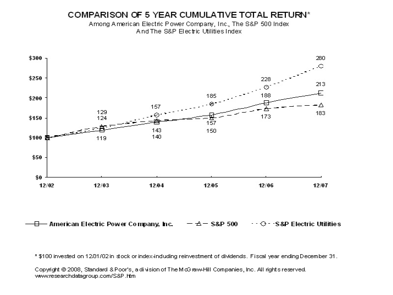 5 Year Cumulative Total Return