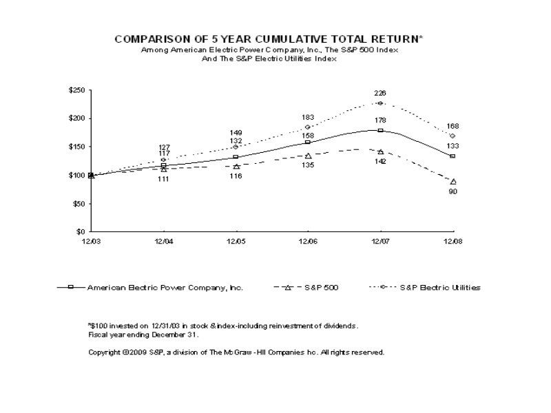 5 Year Cumulative Total Return