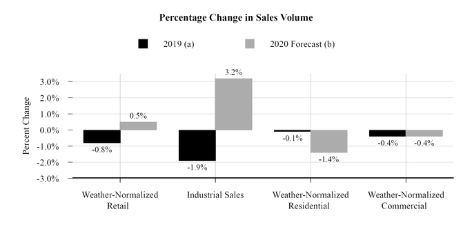 prcntchangeinsalesvolumea03.jpg