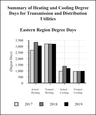 tdeastdegreedaysa03.jpg