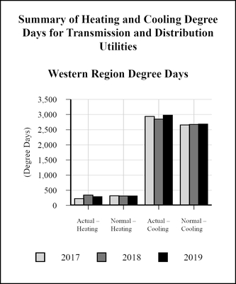 tdwestdegreedaysa02.jpg