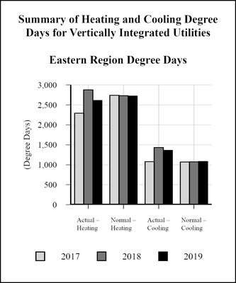 viueastdegreedaysa03.jpg