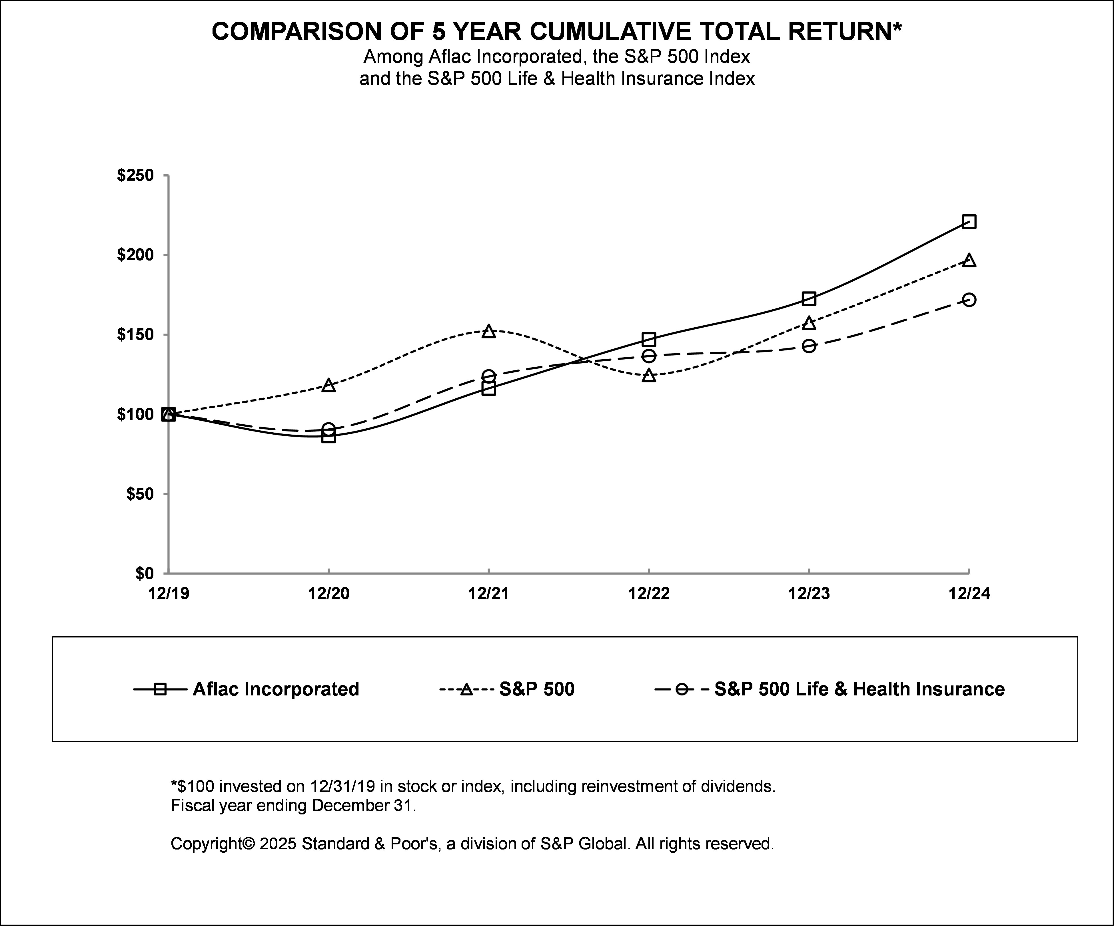 (K2-4) Total Return Line Graph 2024.jpg