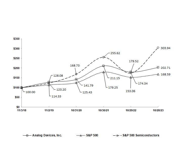 Graph for Workiva.jpg