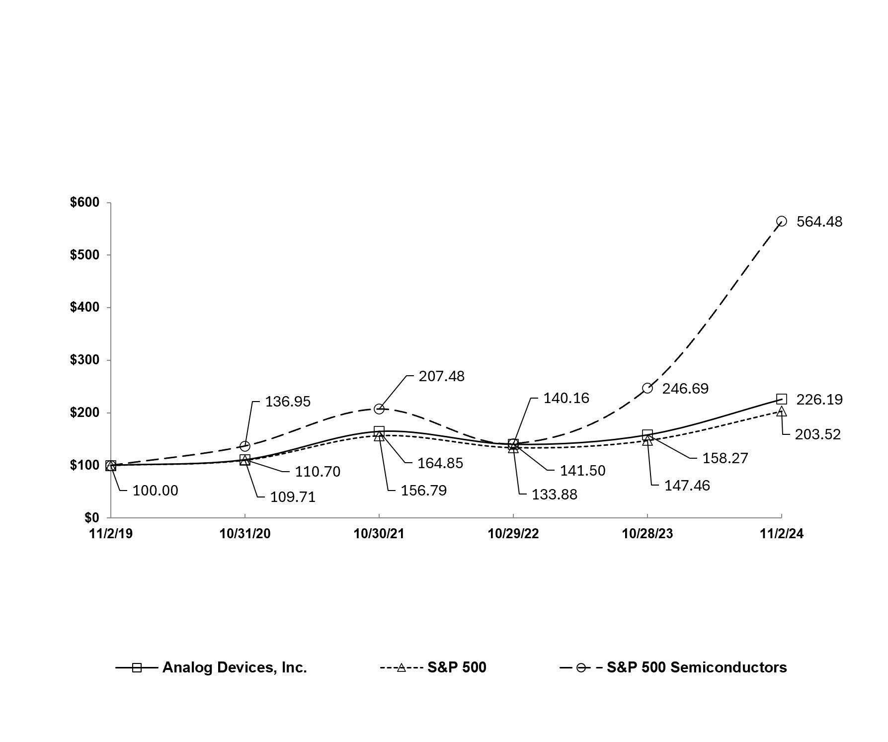 Graph for Workiva.jpg