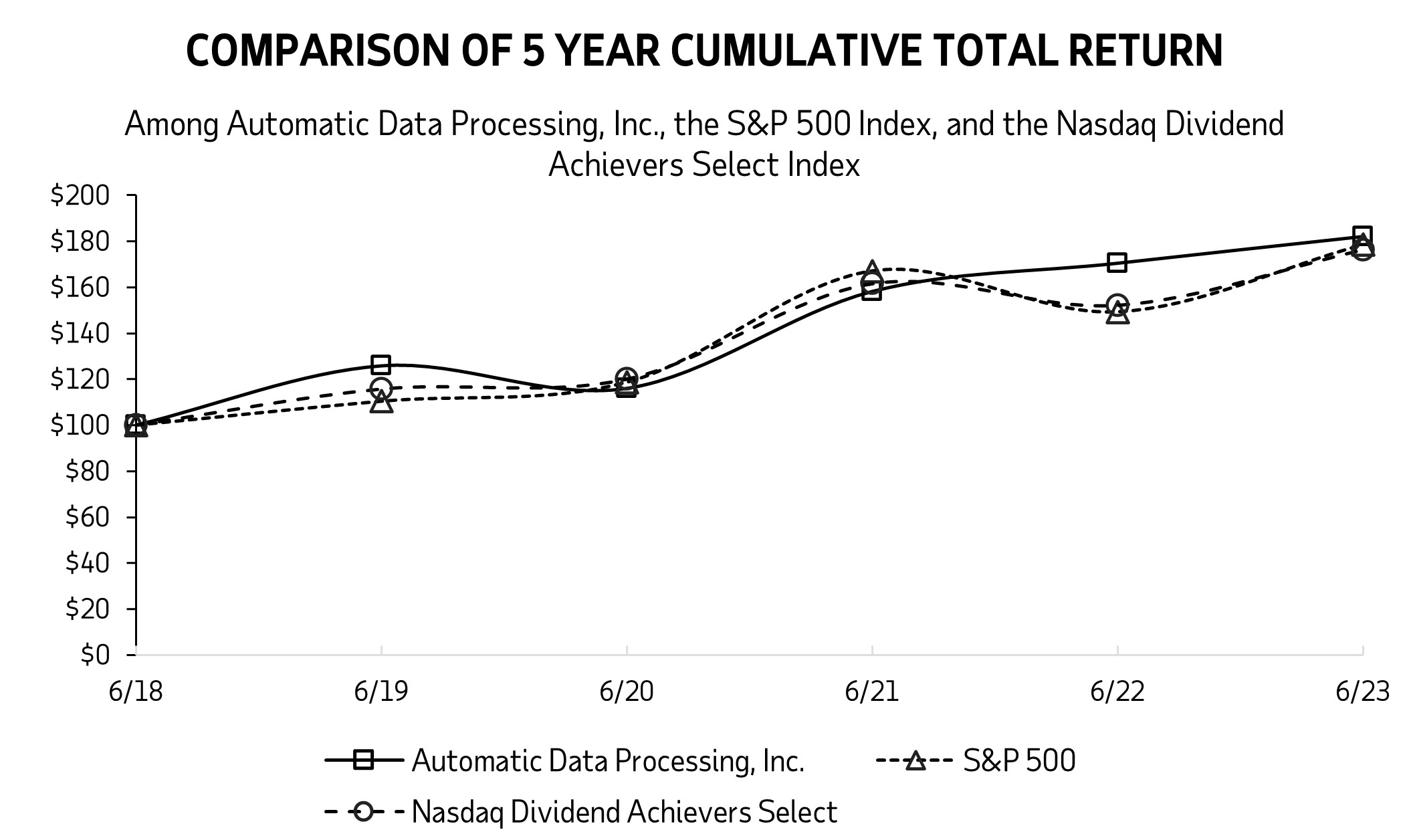 Performance Graph FY23_.jpg