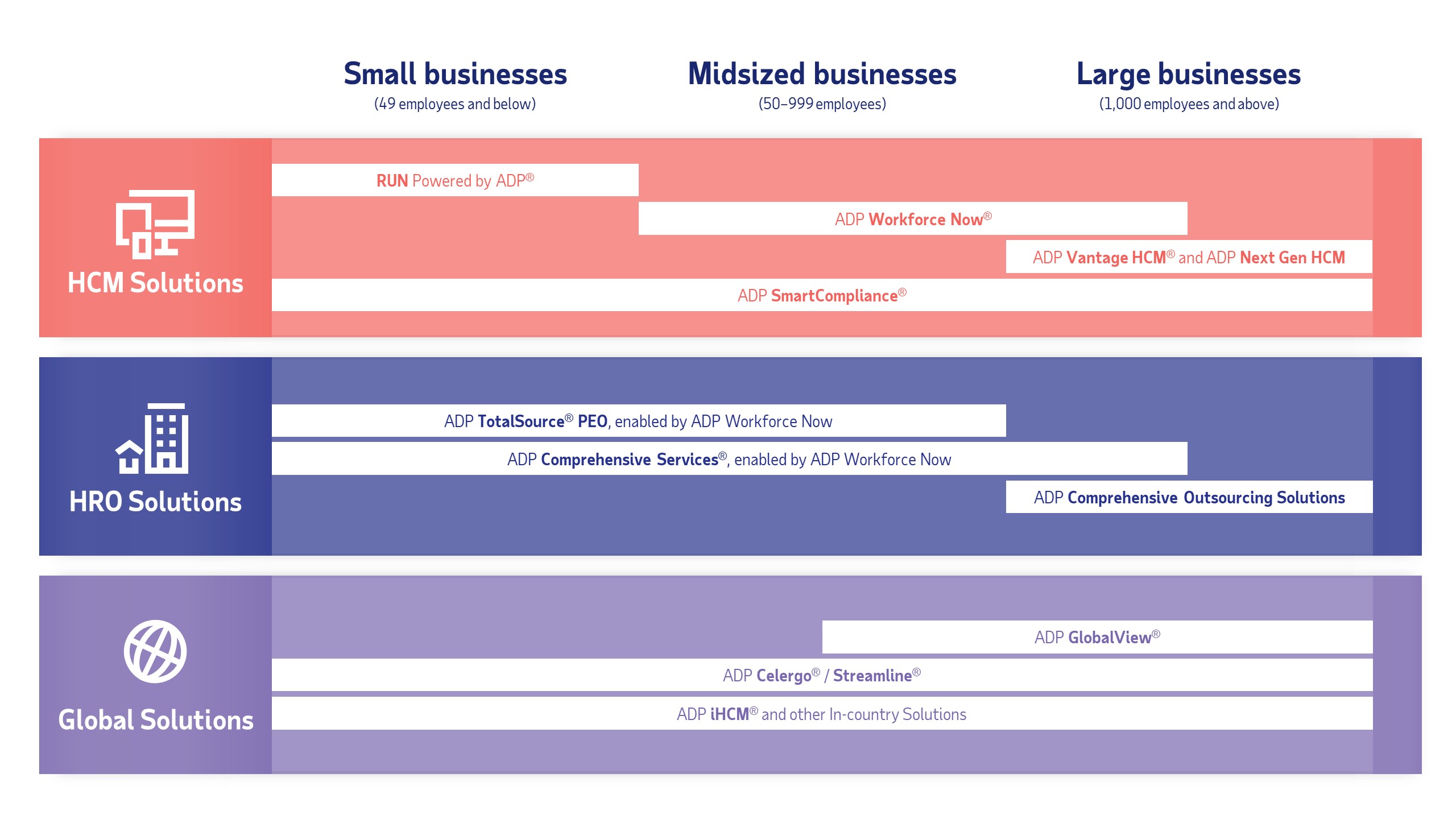 ADP_Investor_Relations_Graphic_20230713 HiRes.jpg