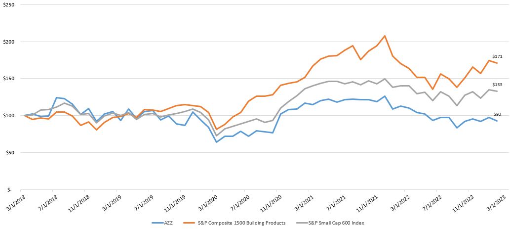 Stock performance graph 2023.jpg