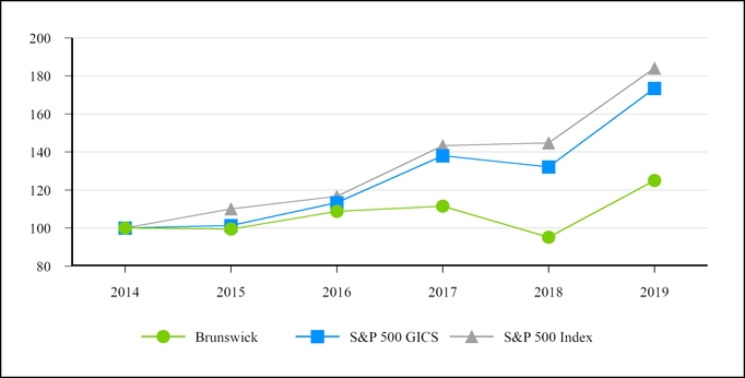 chart-afd4014ca027554a988.jpg