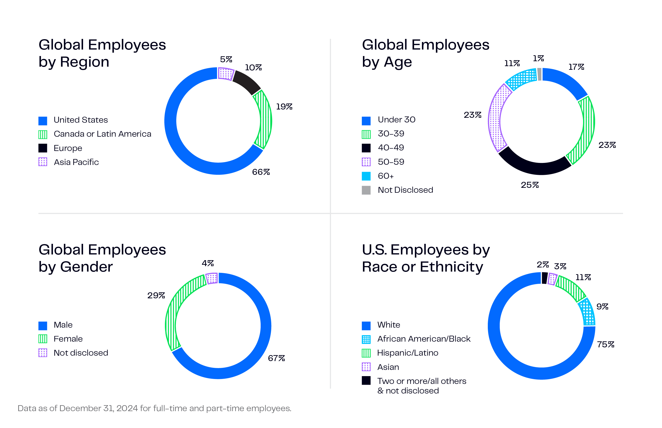 Race Gender EmploymentPieCharts_2025_V1-01.jpg