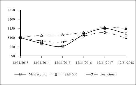 chart-fd86065a1ff6589da87.jpg