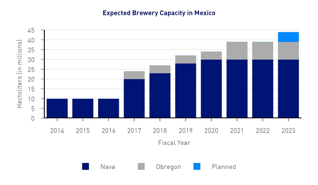 fy2020_expectedcapacity.jpg