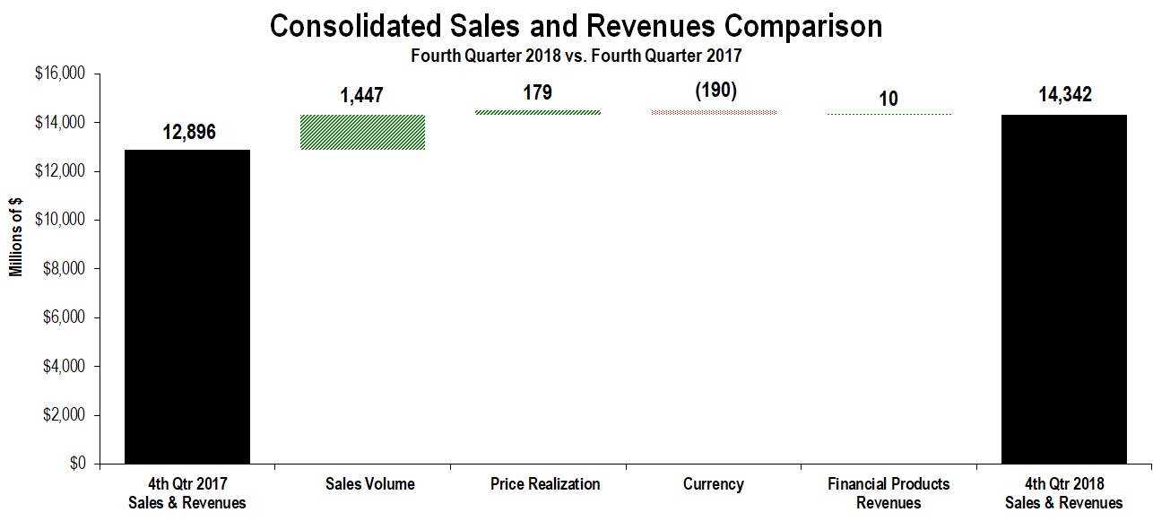 cons-salesandrev2018q4a02.jpg