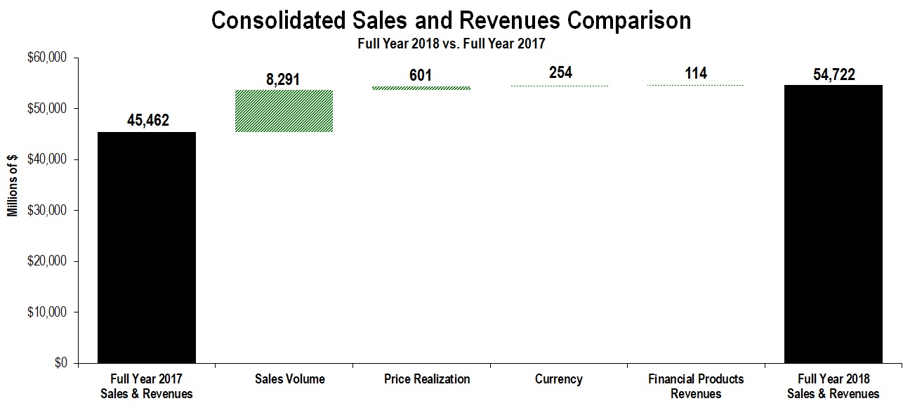 cons-salesandrev2018q4fya01.jpg