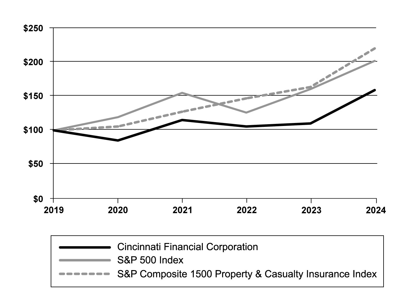 Comparison 5-year total return_2024_1-14-25.jpg