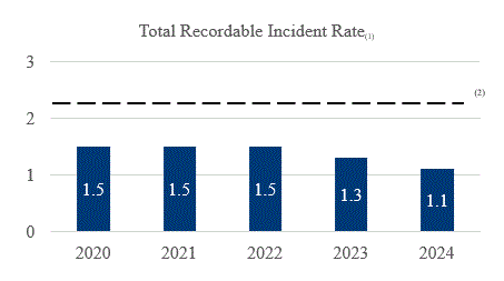 TRIR 2024 Updated.gif