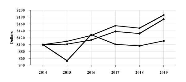 chart-511ed7ae2c5e54b6910a08.jpg