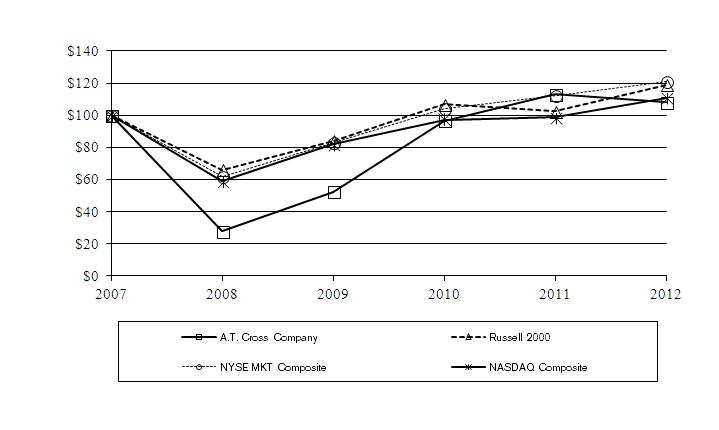 performance graph 2012.JPG