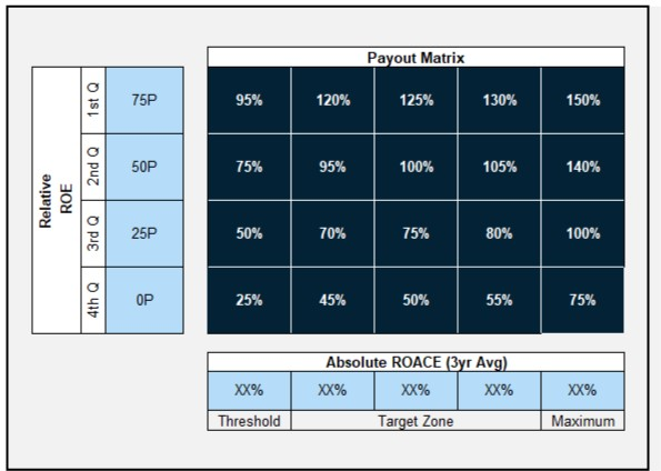 payoutmatrix.jpg