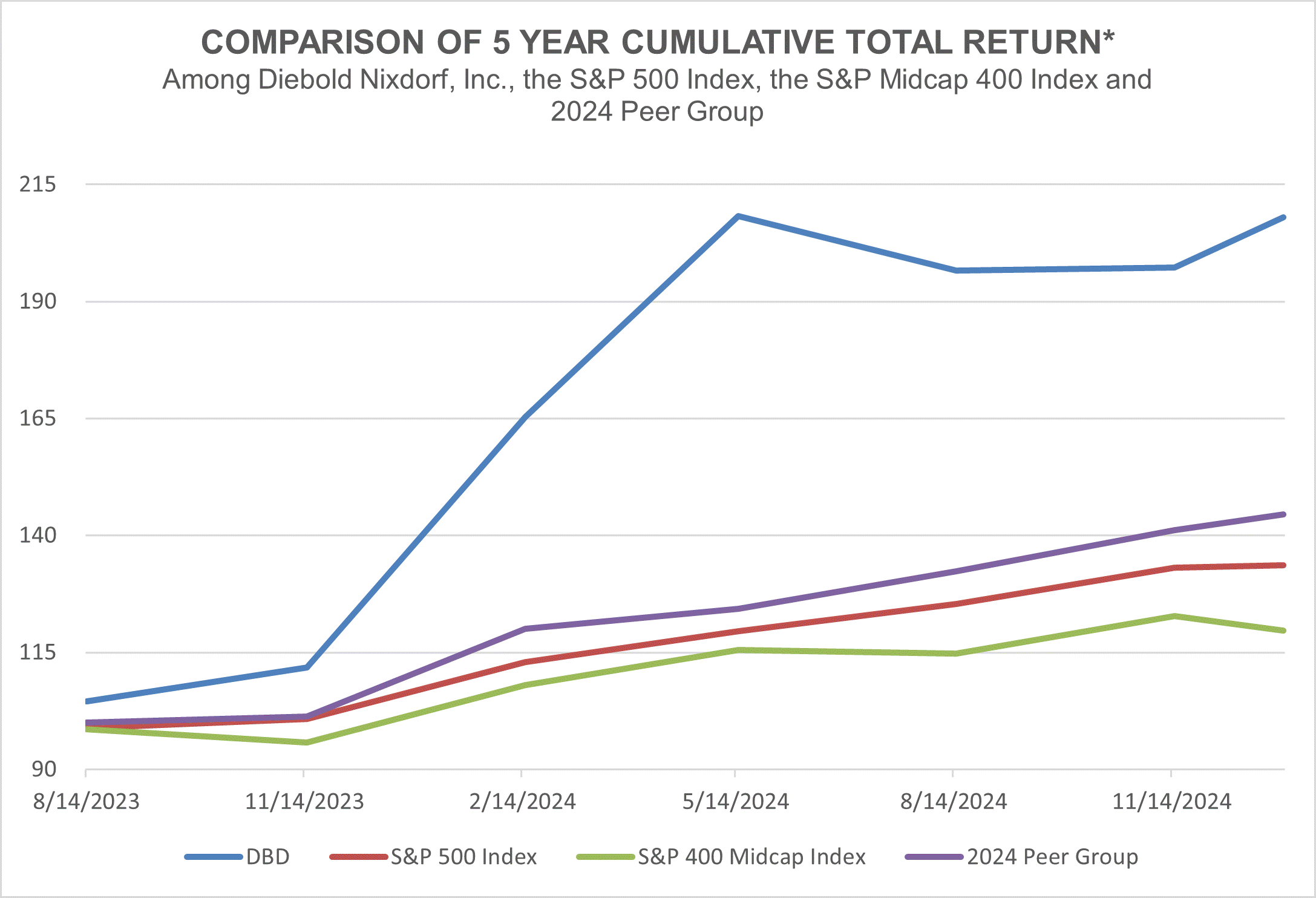 Item 5 graph.gif