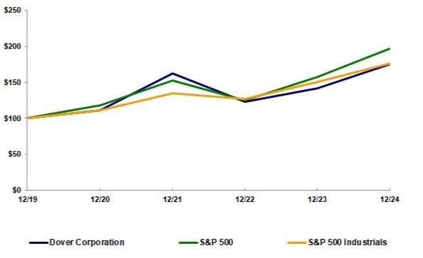 2024 RDG Performance Graph.jpg