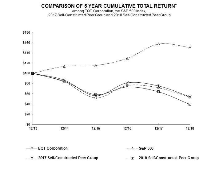 stockperformancegraph2018.jpg