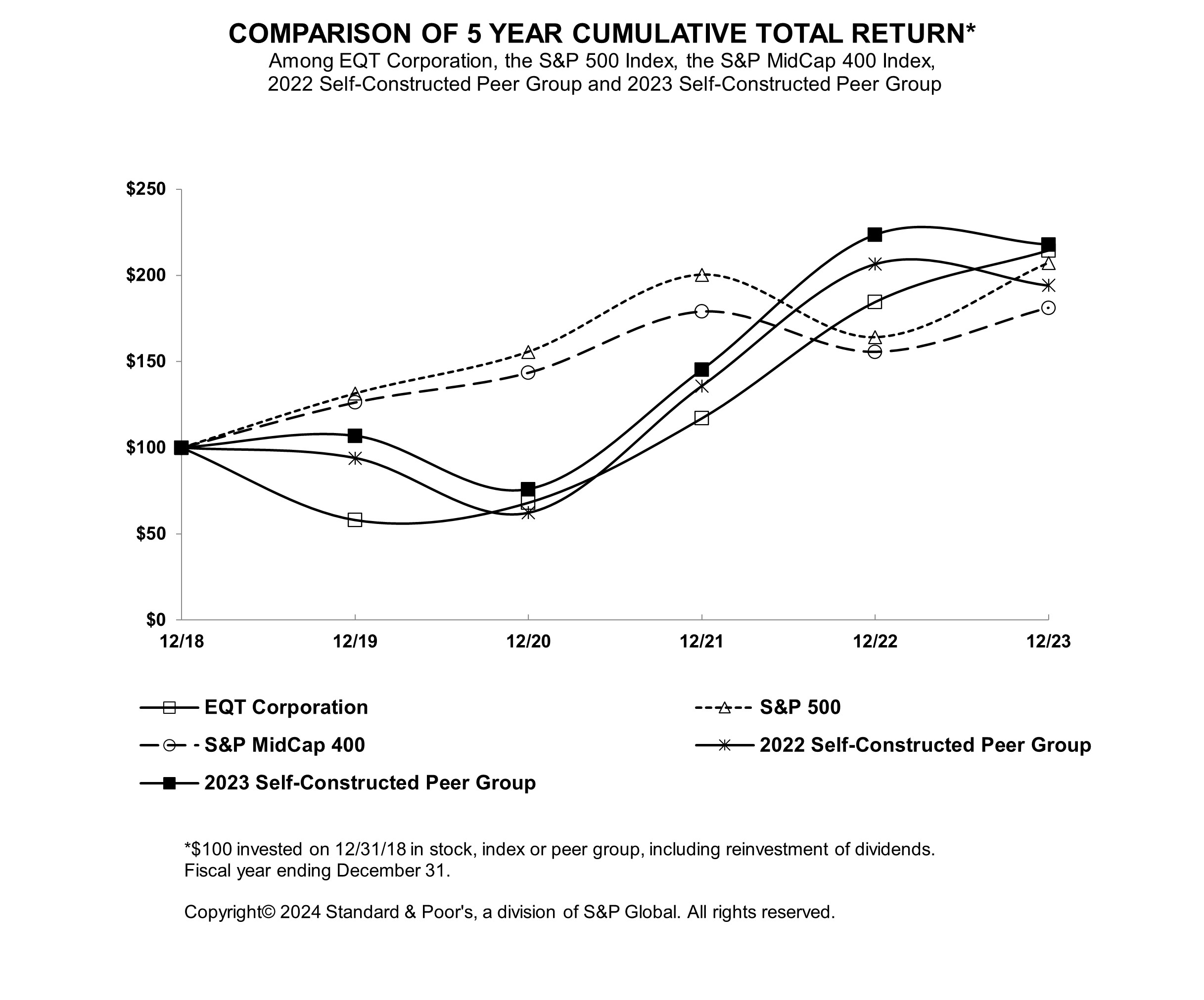 2023 Stock Performance Graph.jpg