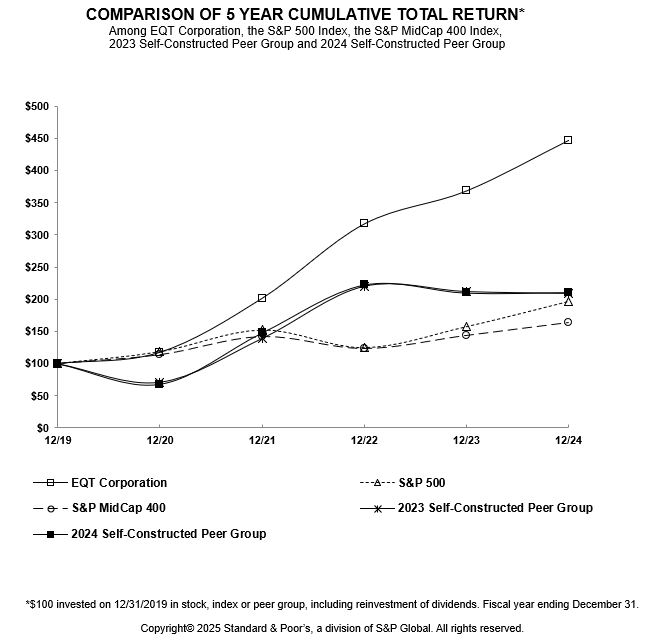 Stock Performance Graph.jpg