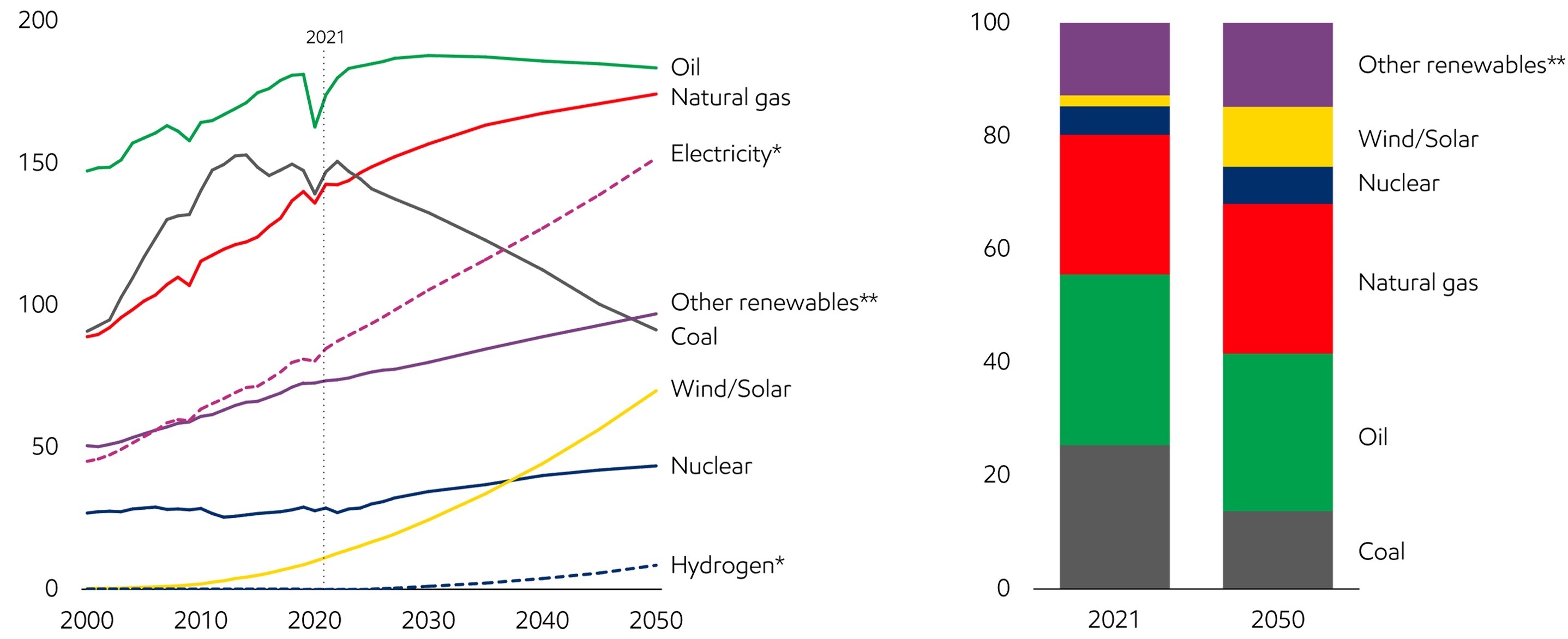 2023 Global Outlook - Energy Mix.jpg