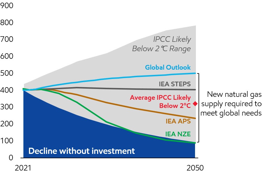 Natural gas supply gap - option 1 bold.jpg