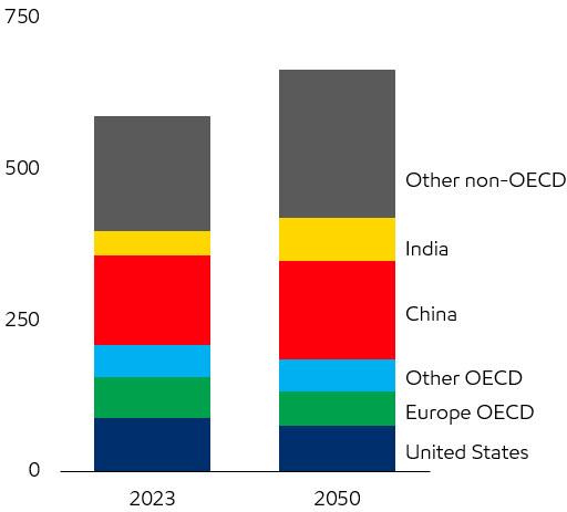 2024 Global Outlook - Energy Demand.jpg