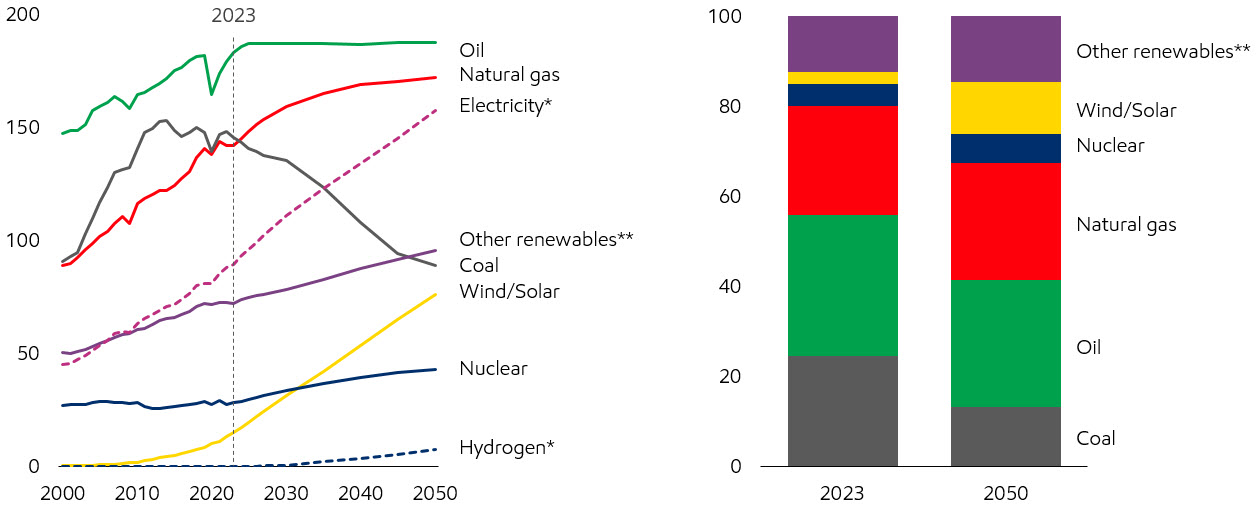 2024 Global Outlook - Energy Mix.jpg