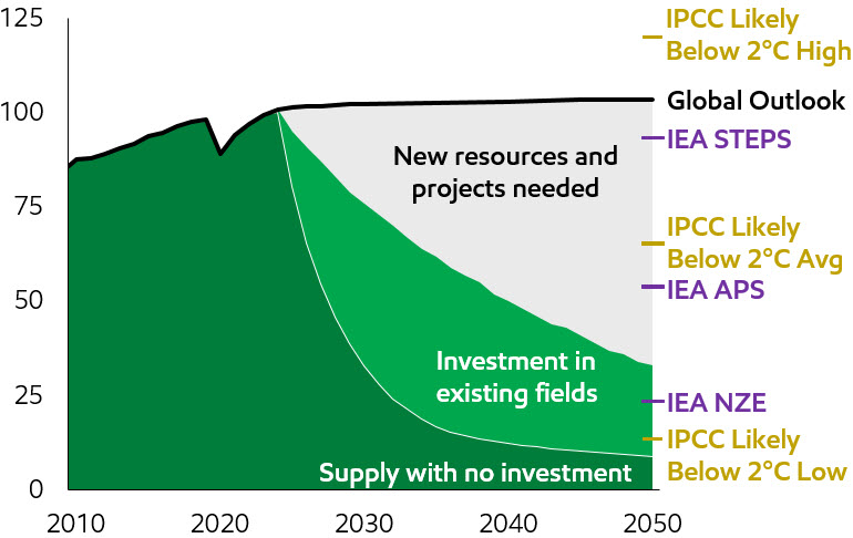 2024 Global Outlook - Oil Supply Demand Gap.jpg