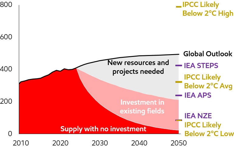 2024 Global Outlook - Gas Supply Demand Gap.jpg