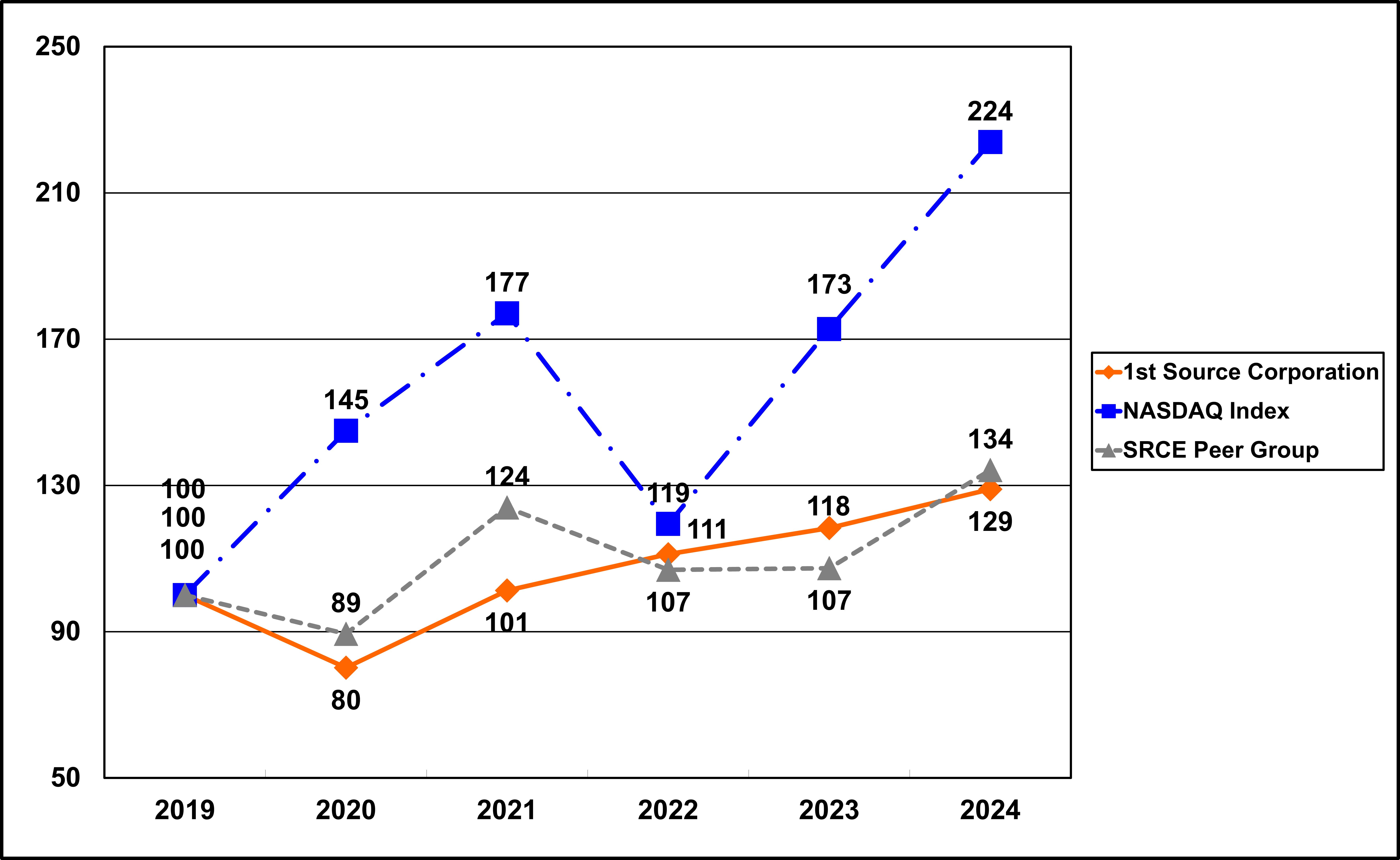 Item 5. Total Return Performance 2024.jpg