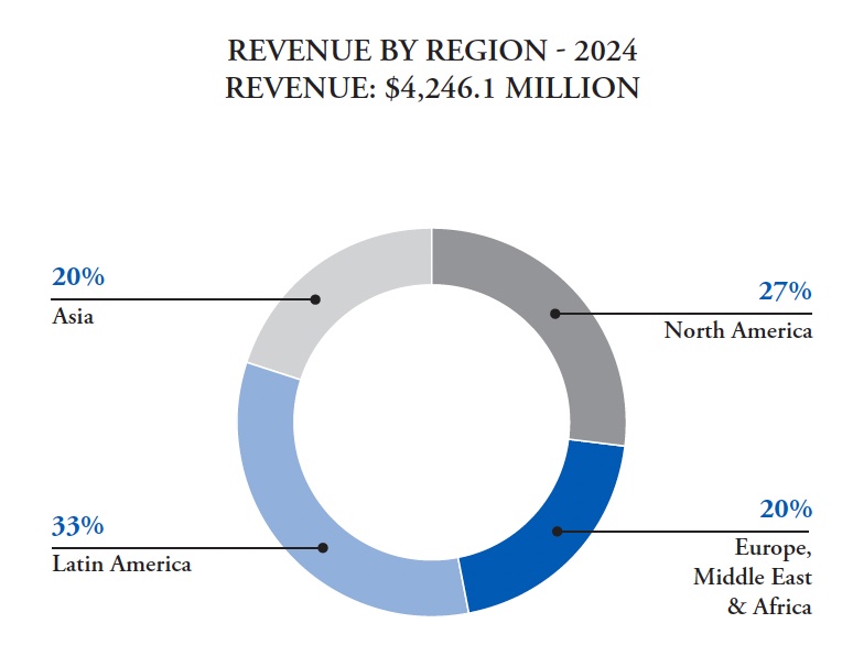 Revenue by Region (007).jpg