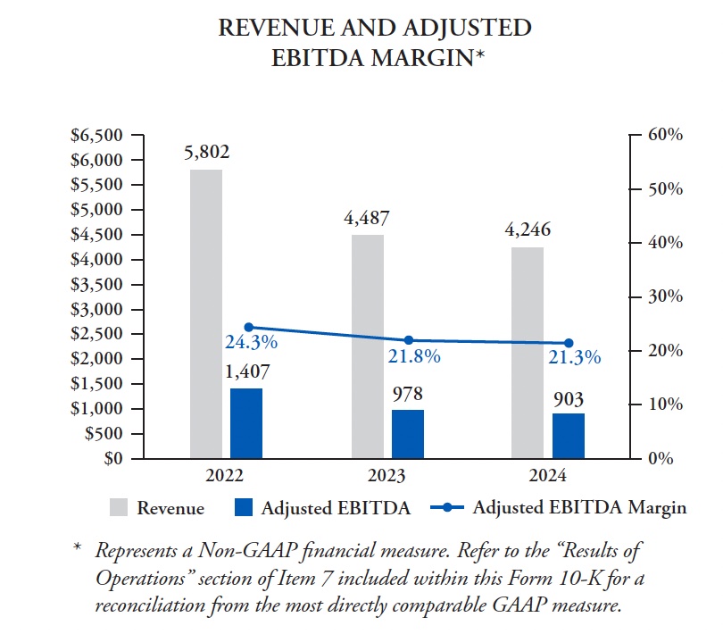 Revenue and Adjusted EBITDA Margin (003).jpg