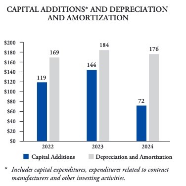 Capital Additions and Depreciation and Amortization (006).jpg