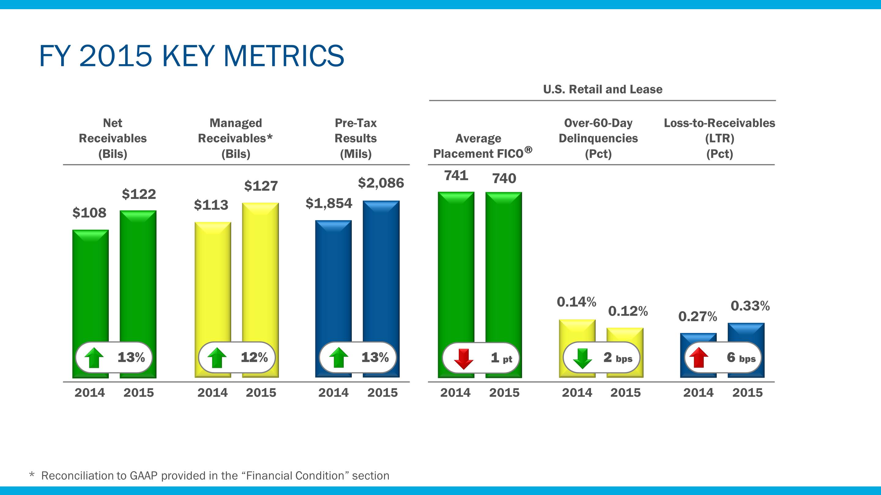 fy2015keymetrics.jpg