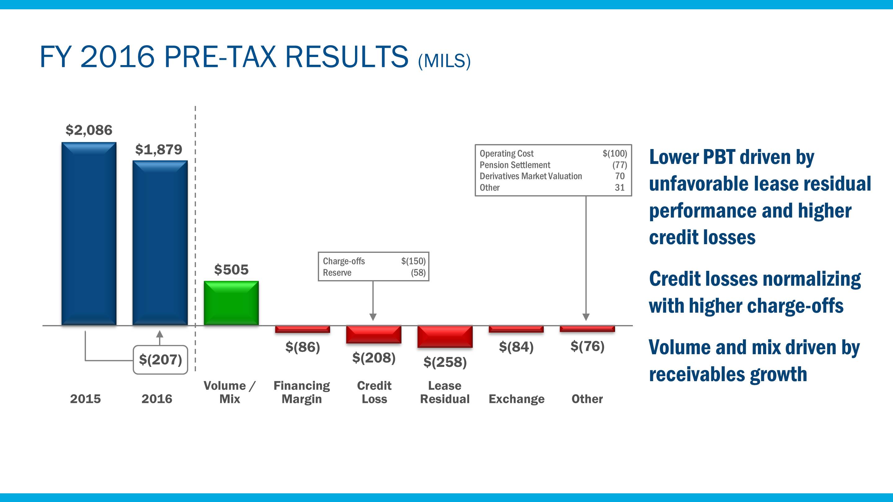 fy2016pbt.jpg