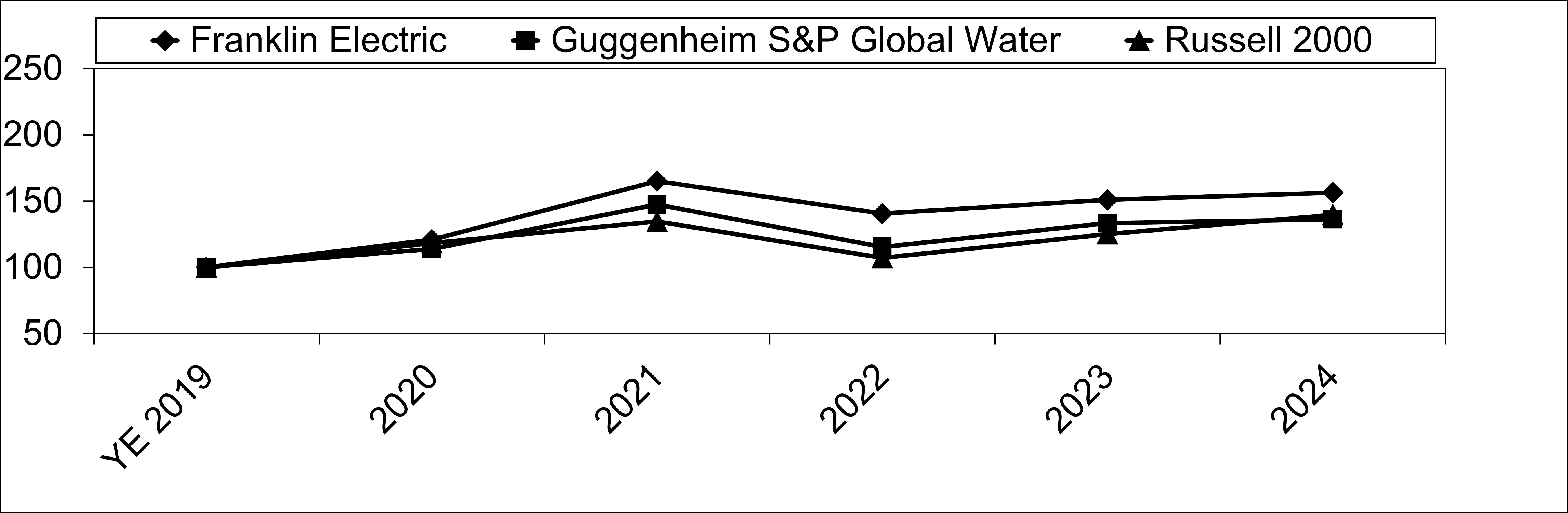 SEI Graph 2024.jpg