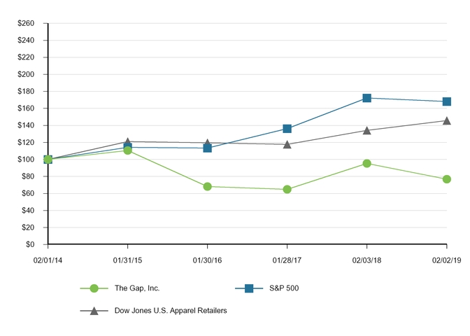 chart-0f403500c9039ff181ea01.jpg