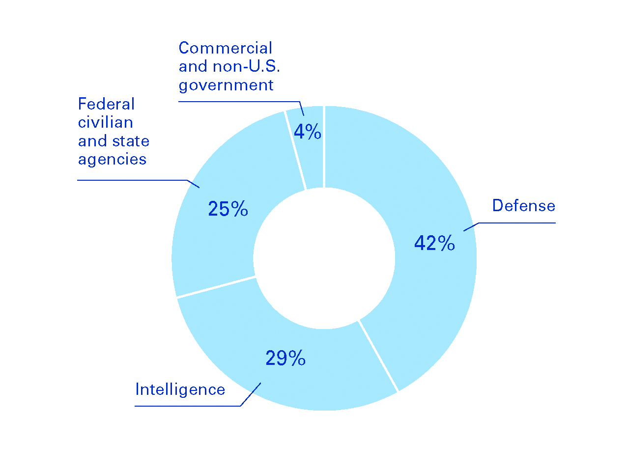 10K_Technologies Piechart_01.12.24.jpg