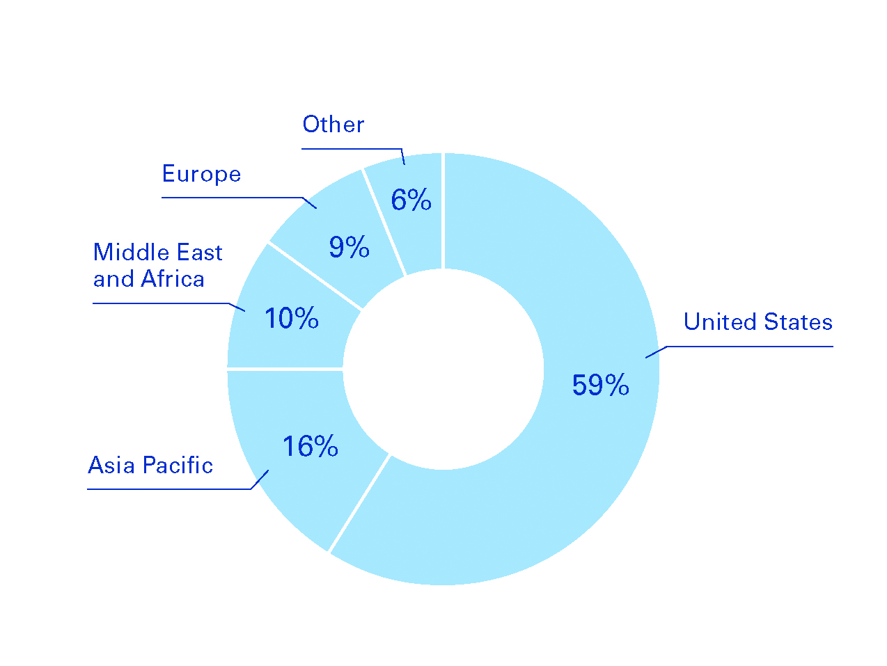 10K_Aerospace Piechart_01.12.24.jpg