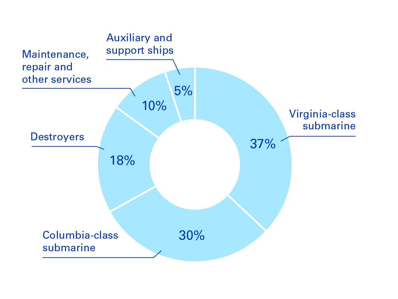 10K_Marine Piechart_01.16.24.jpg