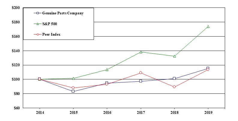 stockperformancegraph2019.jpg